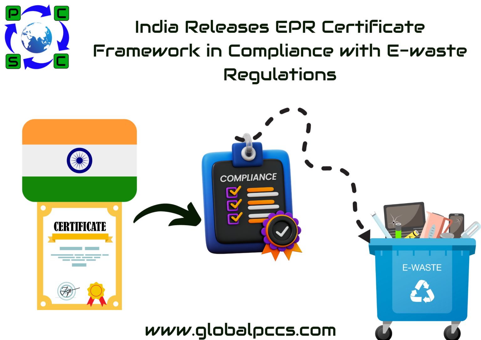 India Releases EPR Certificate Framework In Compliance With E