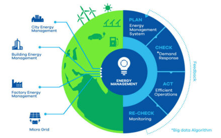 Energy Management Diagram