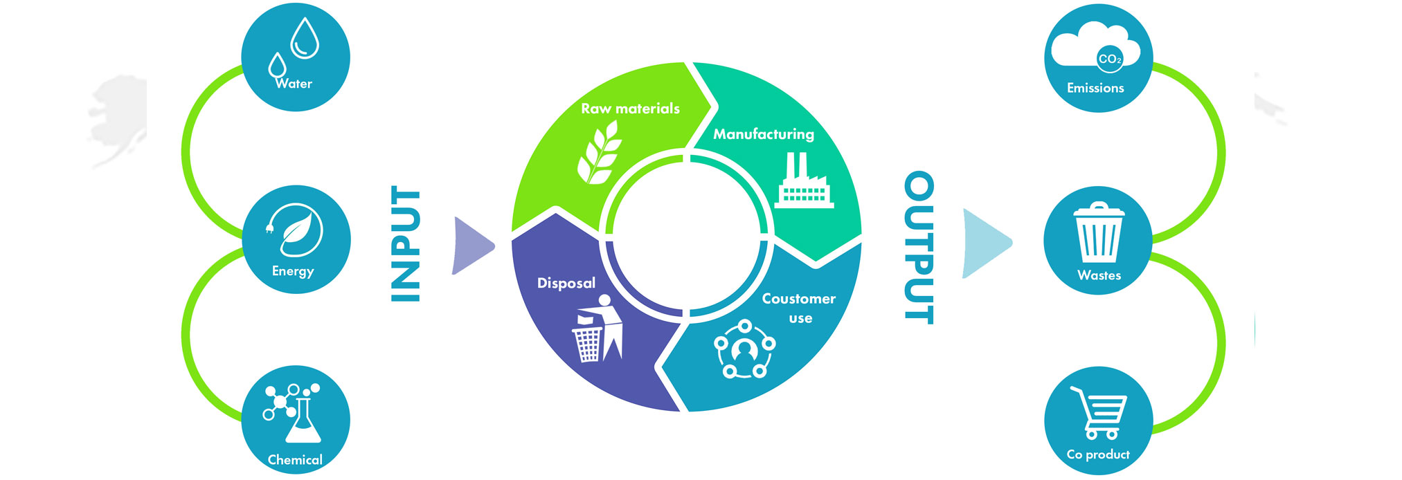 Expertise illustration