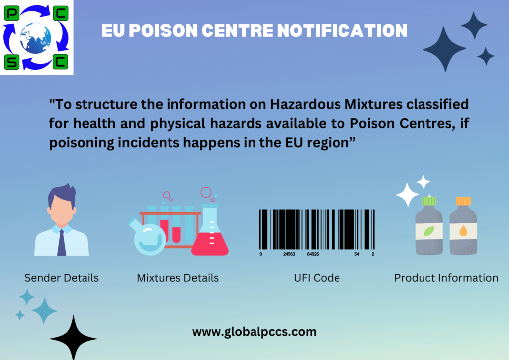 EU Poison Centre Notification for Hazardous Mixture