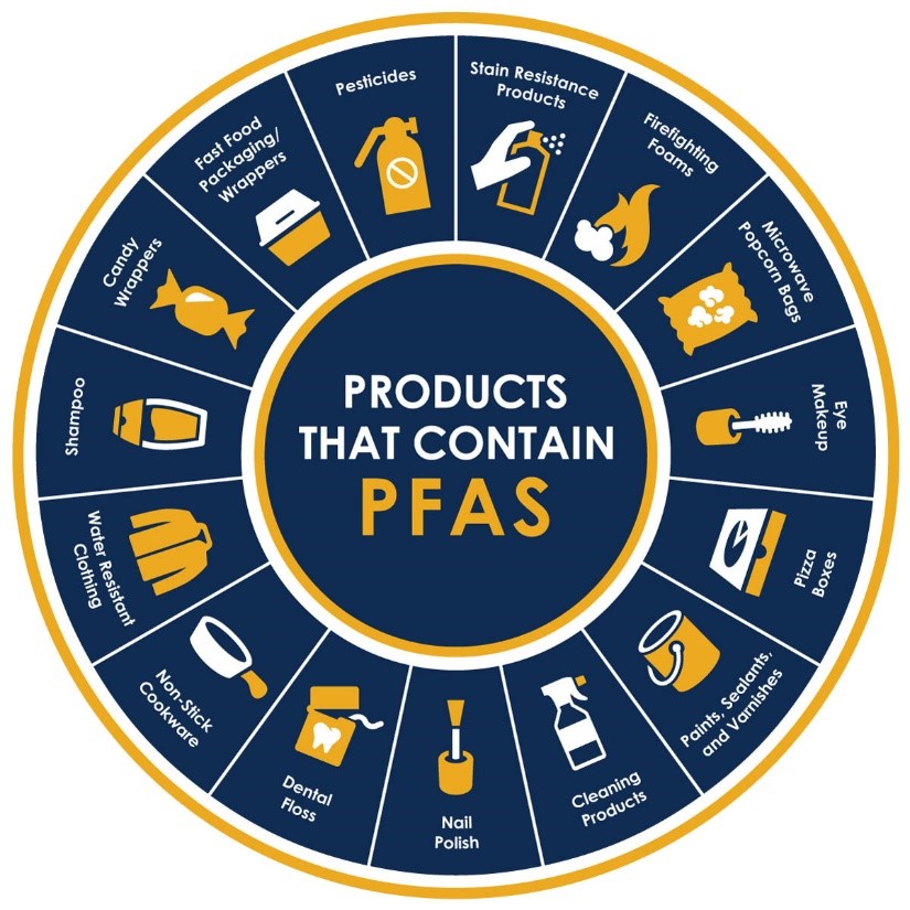 Per- And Polyfluoroalkyl Substances (PFAS) – Compliance Services In ...