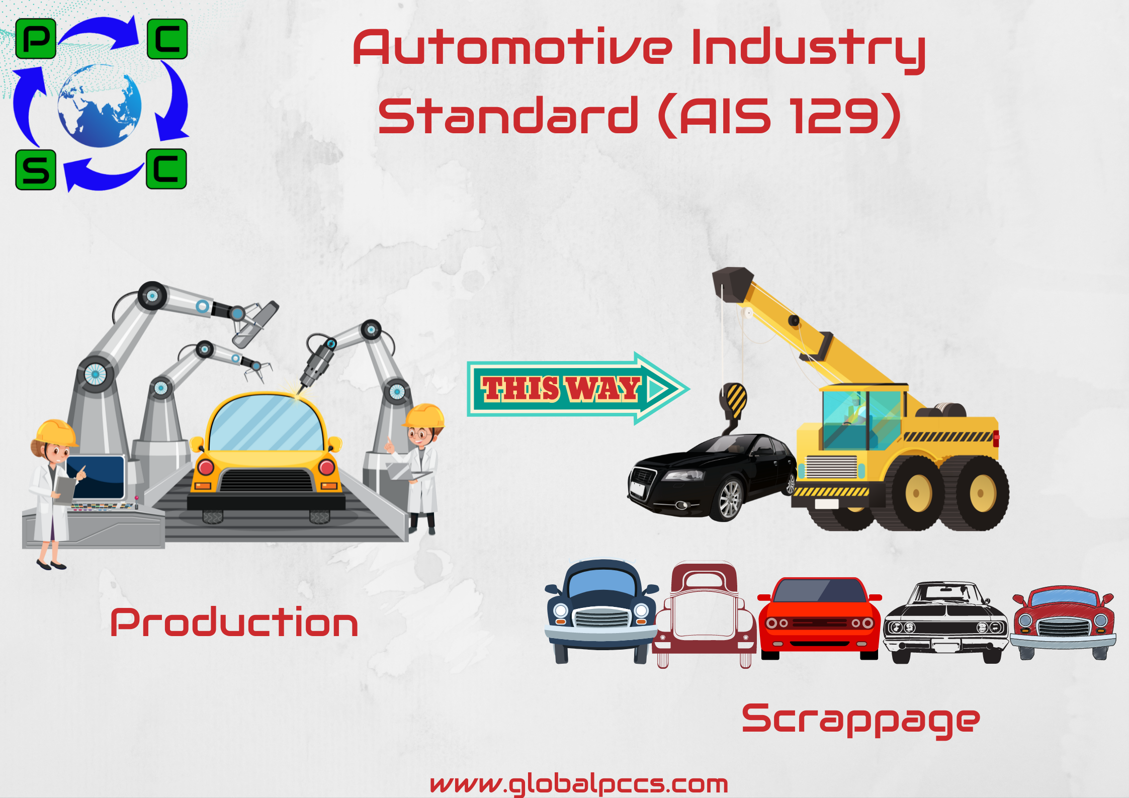 (Automotive Indian Standard) AIS 129