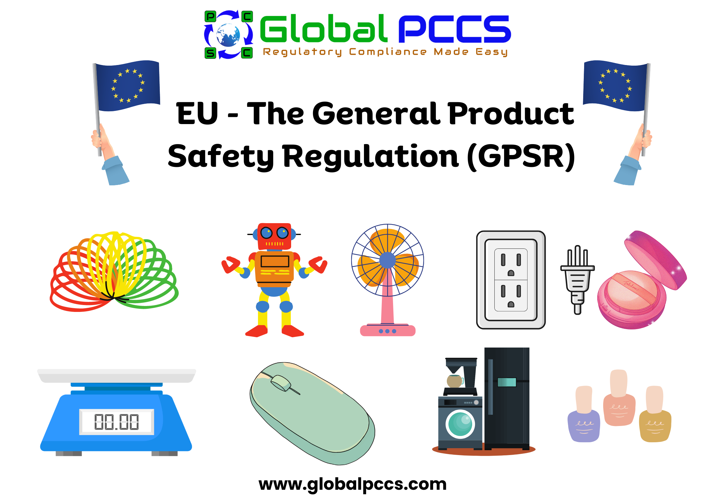 EU – The General Product Safety Regulation (GPSR)