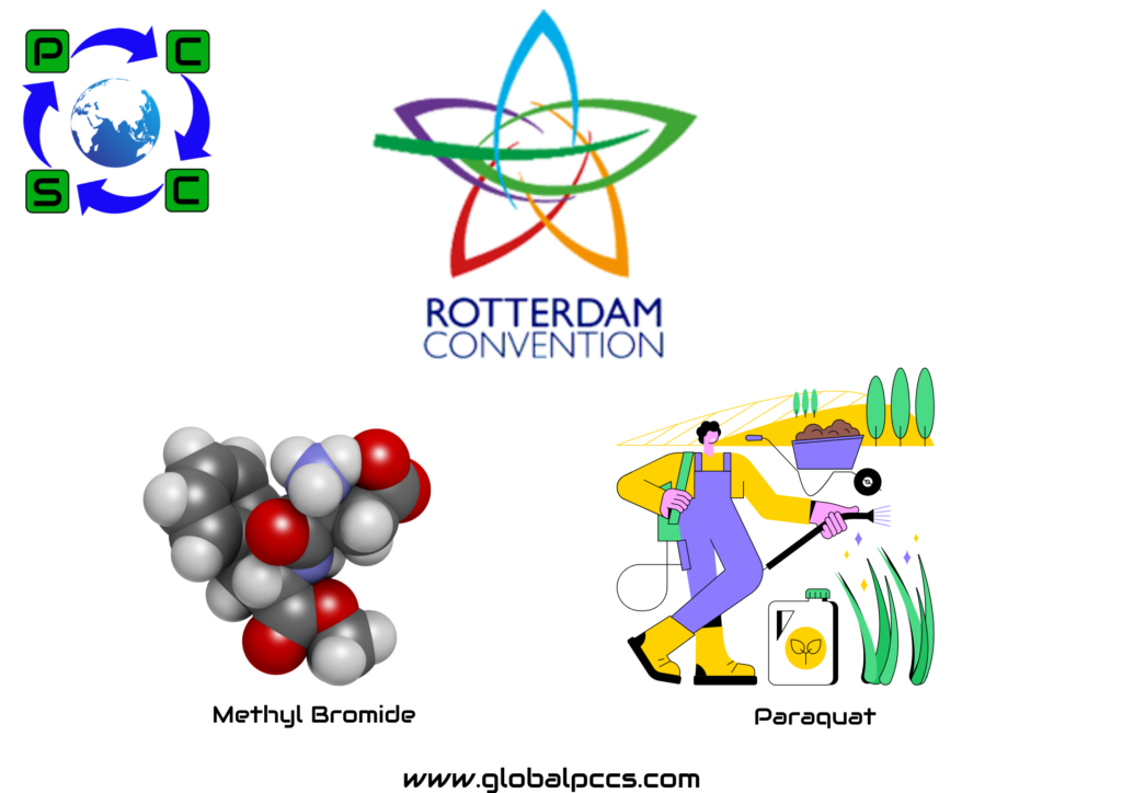Rotterdam Convention to List Methyl Bromide and Paraquat in Annex III for PIC Procedure