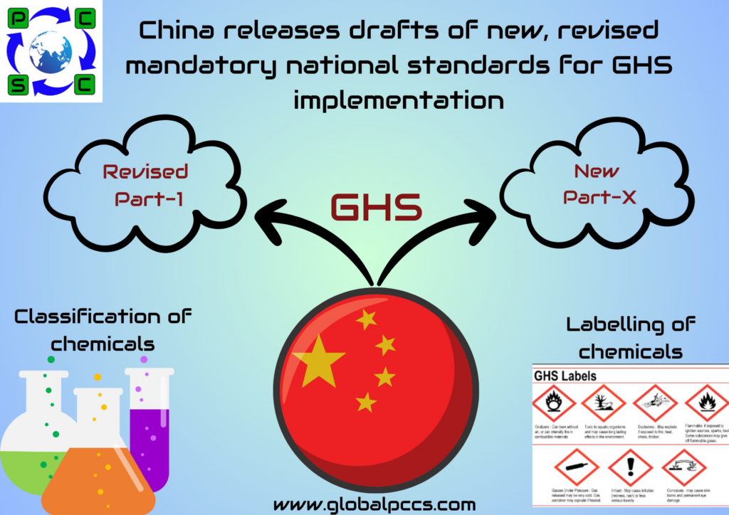 China releases drafts of new, revised mandatory national standards for GHS implementation