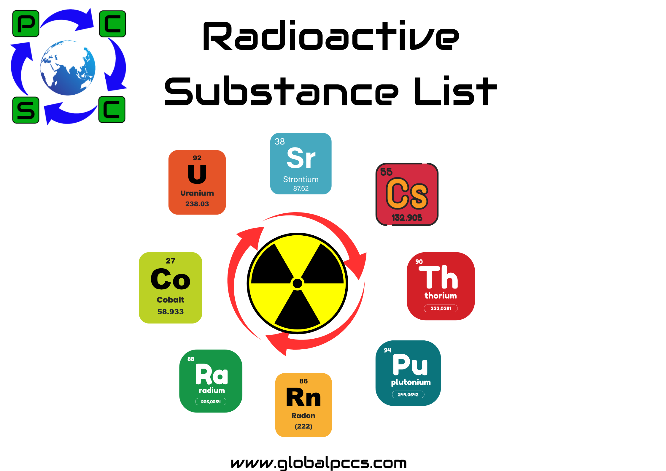 IMDS Radioactive Substance List : A guide for companies