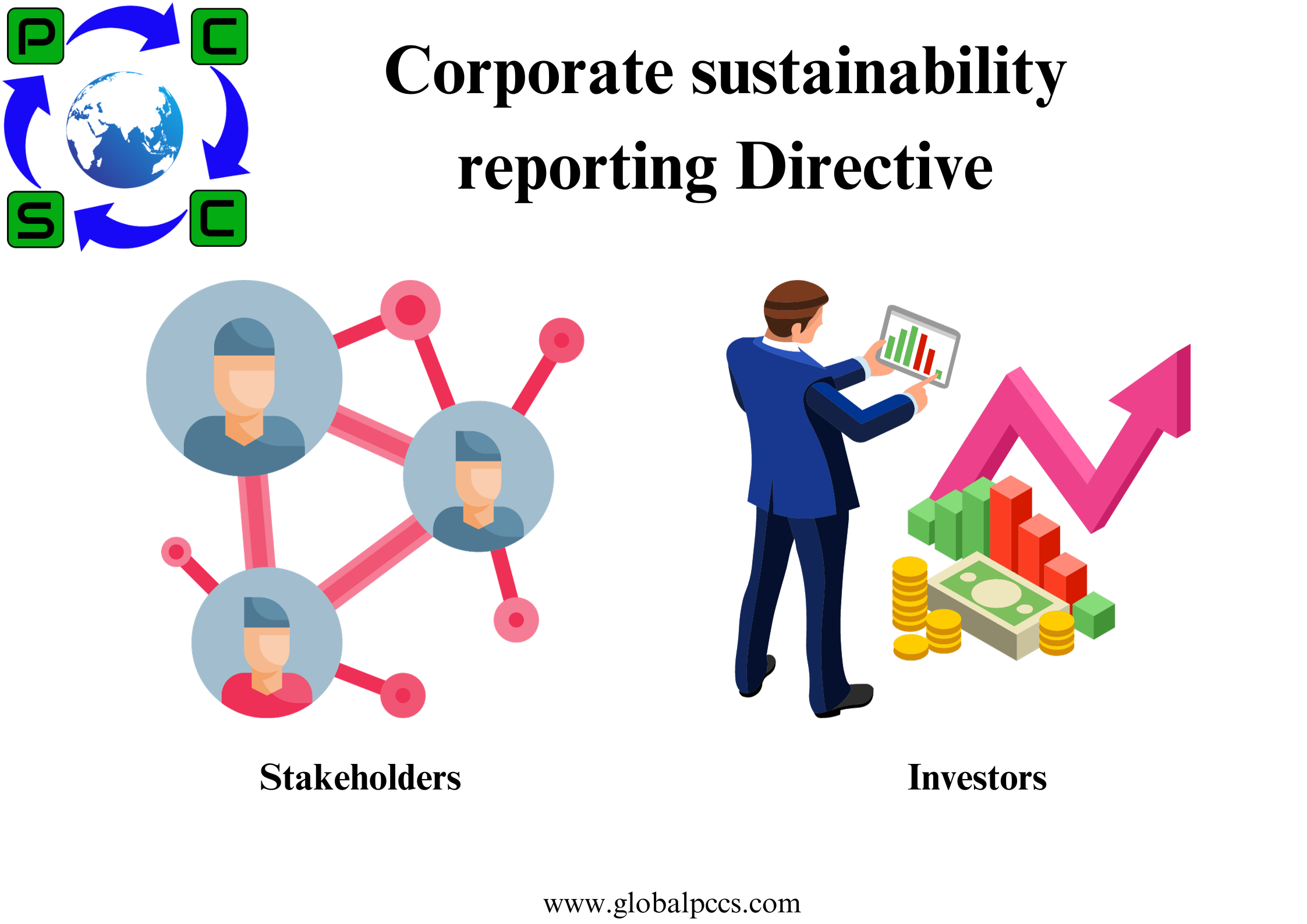 Corporate sustainability reporting Directive