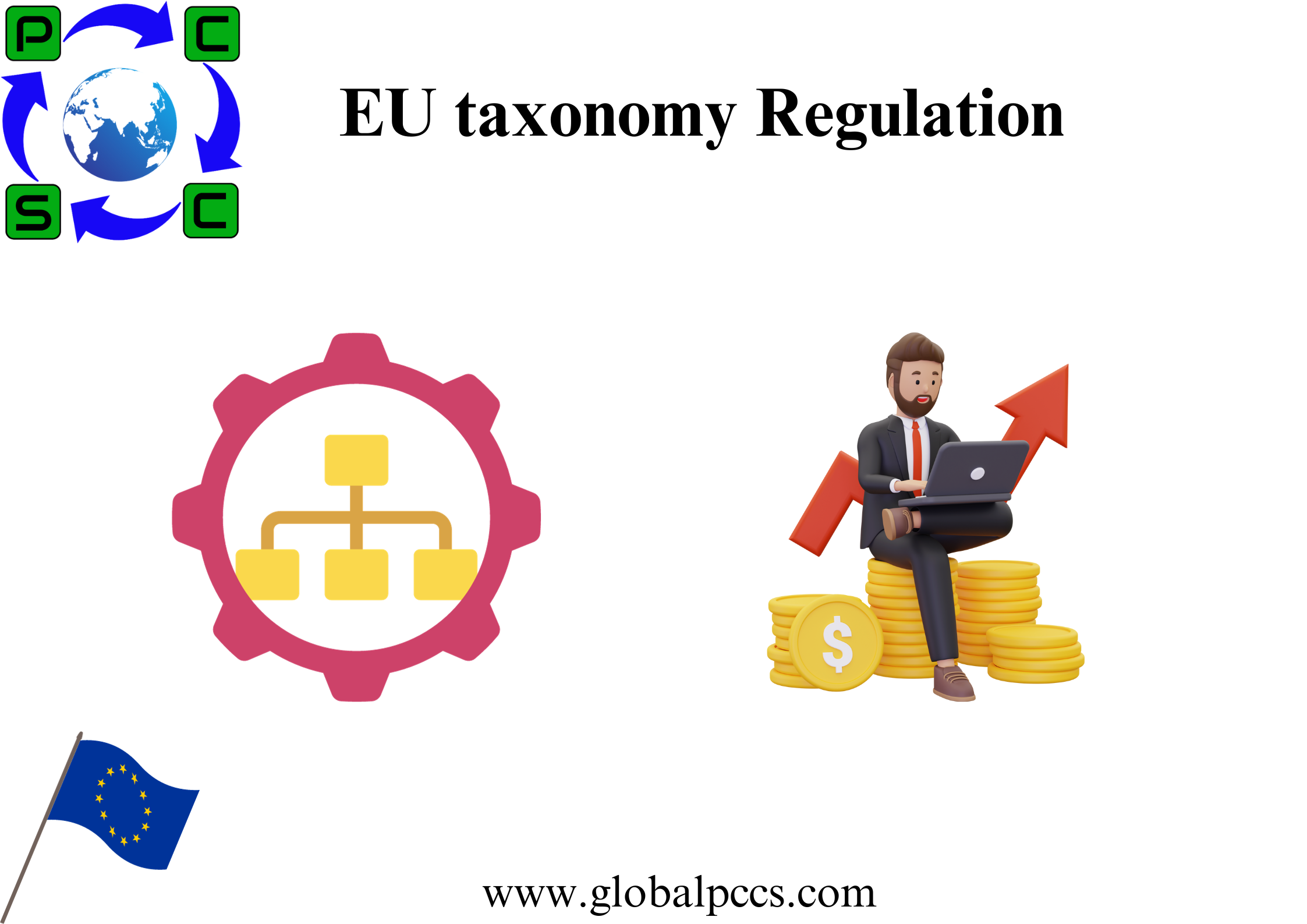 EU taxonomy Regulation