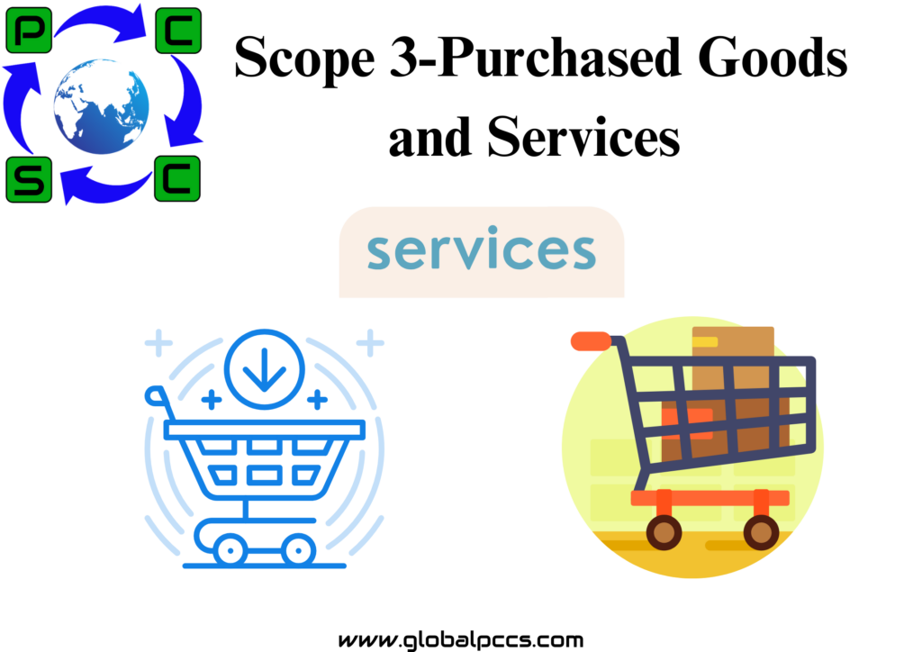 Scope 3-Purchased Goods and Services