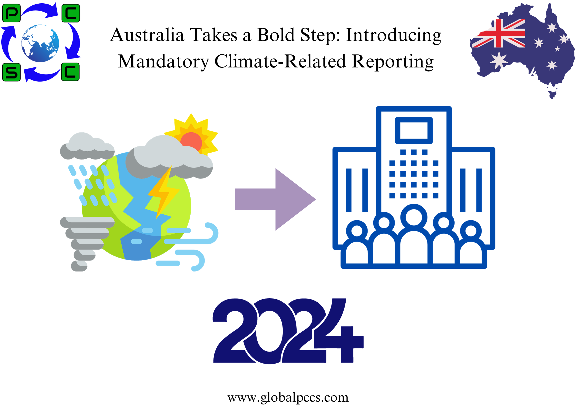 Australia Takes a Bold Step: Introducing Mandatory Climate-Related Reporting for Companies Starting 2024