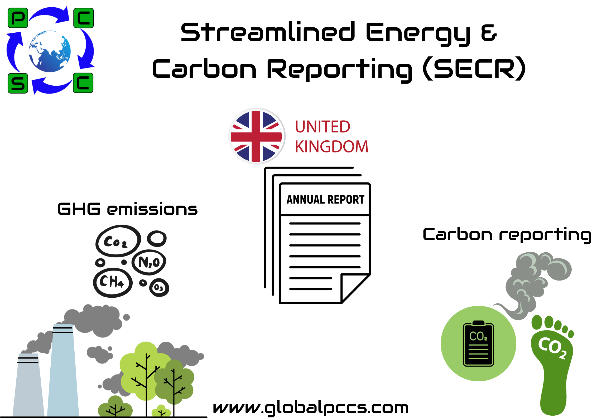 Streamlined Energy & Carbon Reporting (SECR)