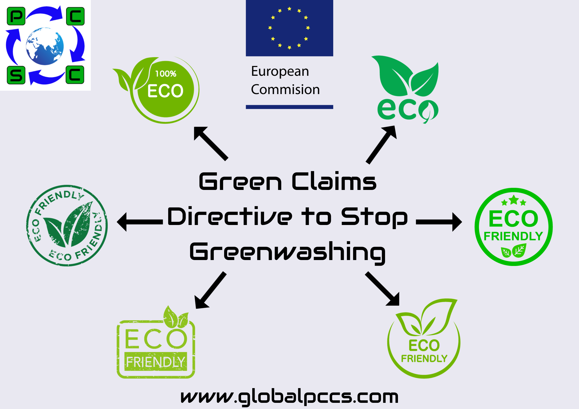 EU Proposes New Legislation on Green Claims to Stop Greenwashing