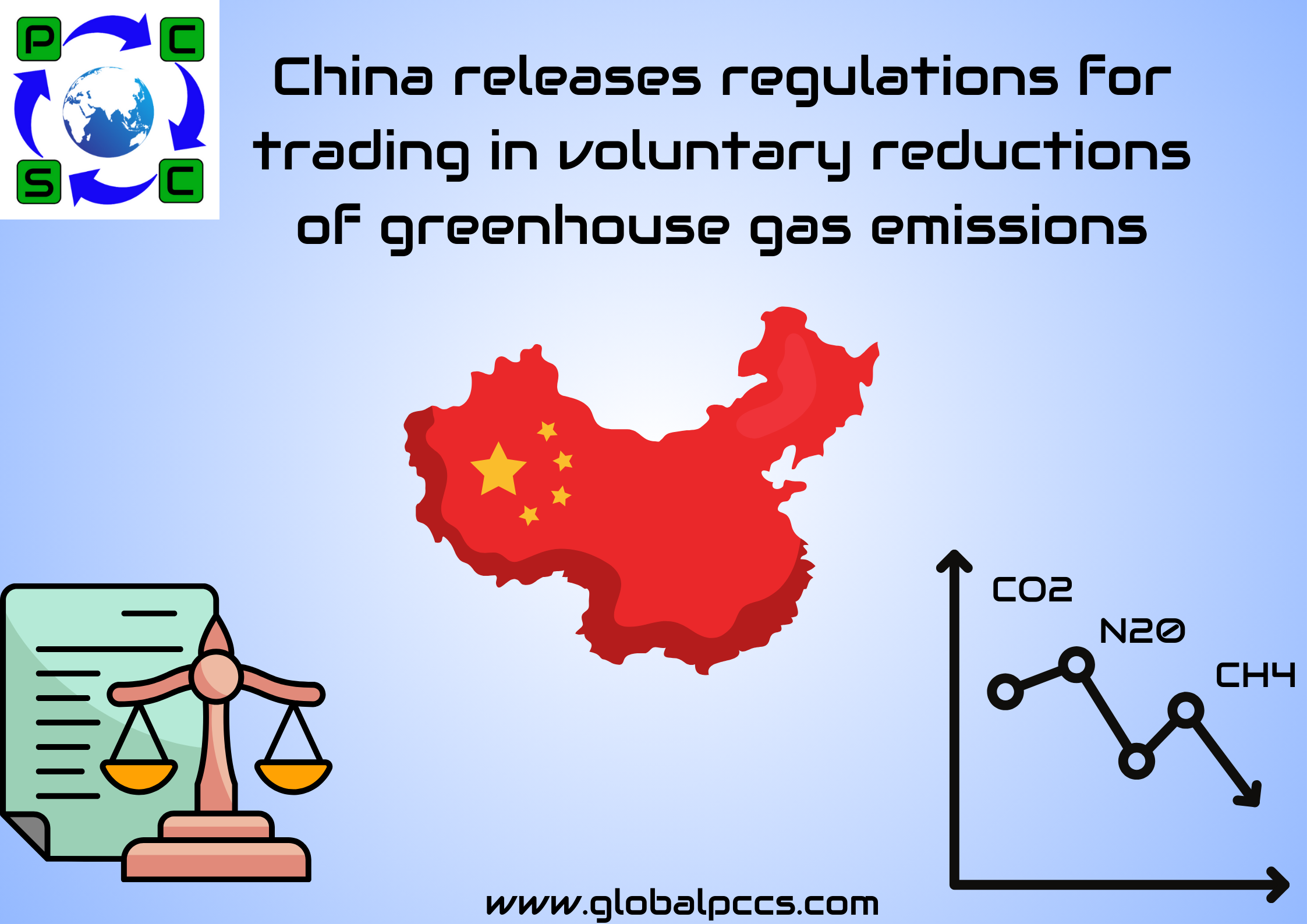 China releases regulations for trading in voluntary reductions of greenhouse gas emissions