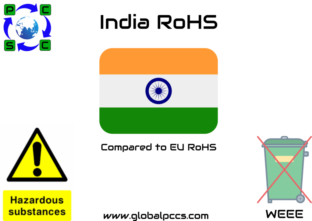 India RoHS