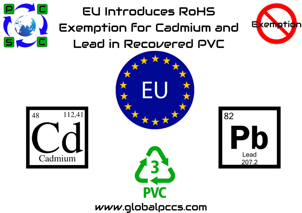 EU Introduces RoHS Exemption for Cadmium and Lead in Recovered PVC