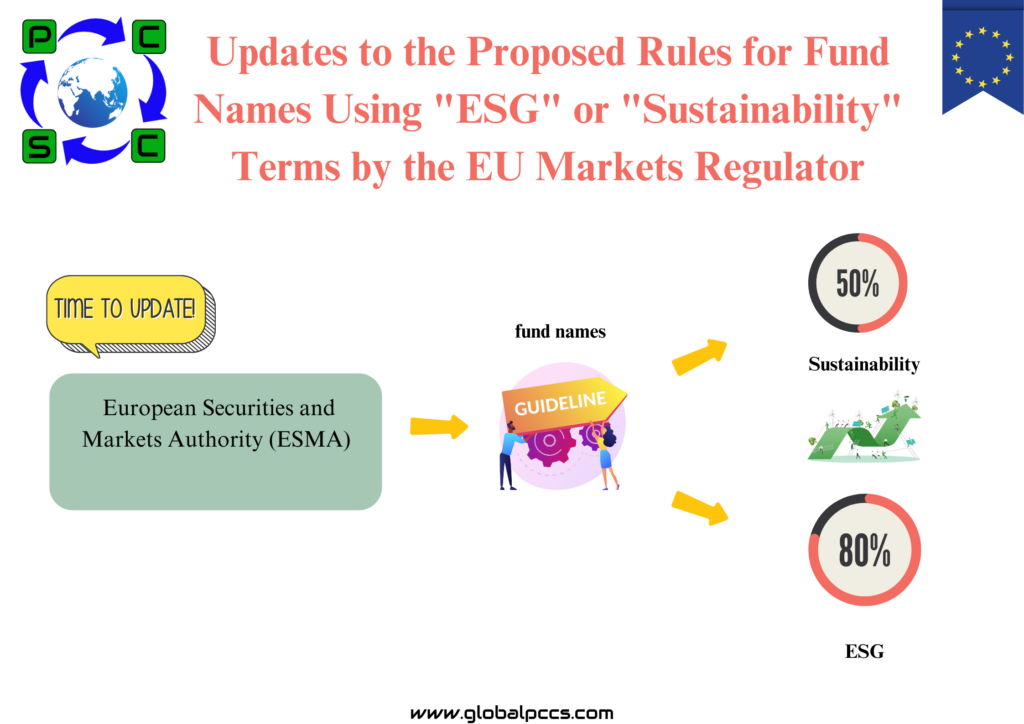 Updates to the Proposed Rules for Fund Names Using “ESG” or “Sustainability” Terms by the EU Markets Regulator