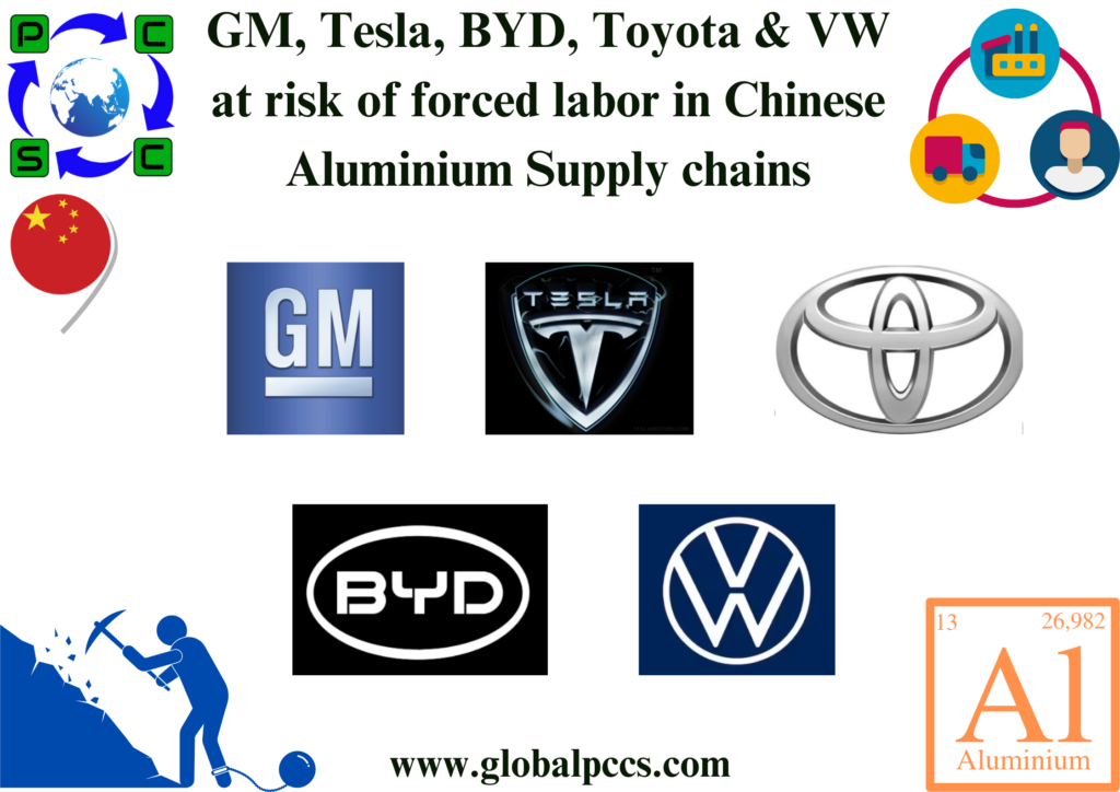 GM, Tesla, BYD, Toyota & VW at risk of forced labour in Chinese Aluminium supply chains