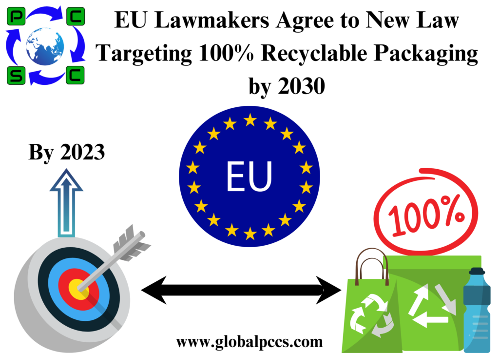 EU Lawmakers Agree to New Law Targeting 100% Recyclable Packaging by 2030