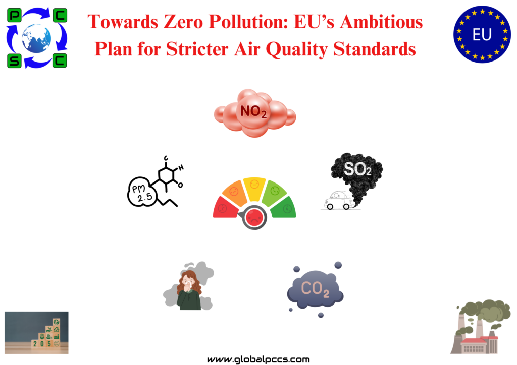 Towards Zero Pollution: EU’s Ambitious Plan for Stricter Air Quality Standards