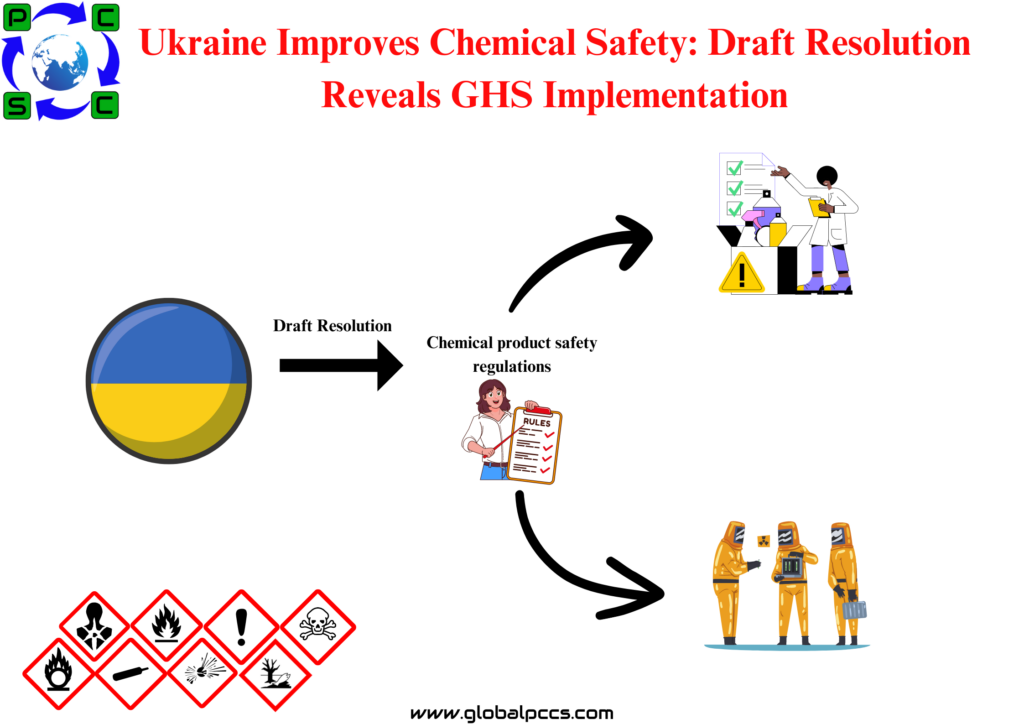 Ukraine Improves Chemical Safety: Draft Resolution Reveals GHS Implementation