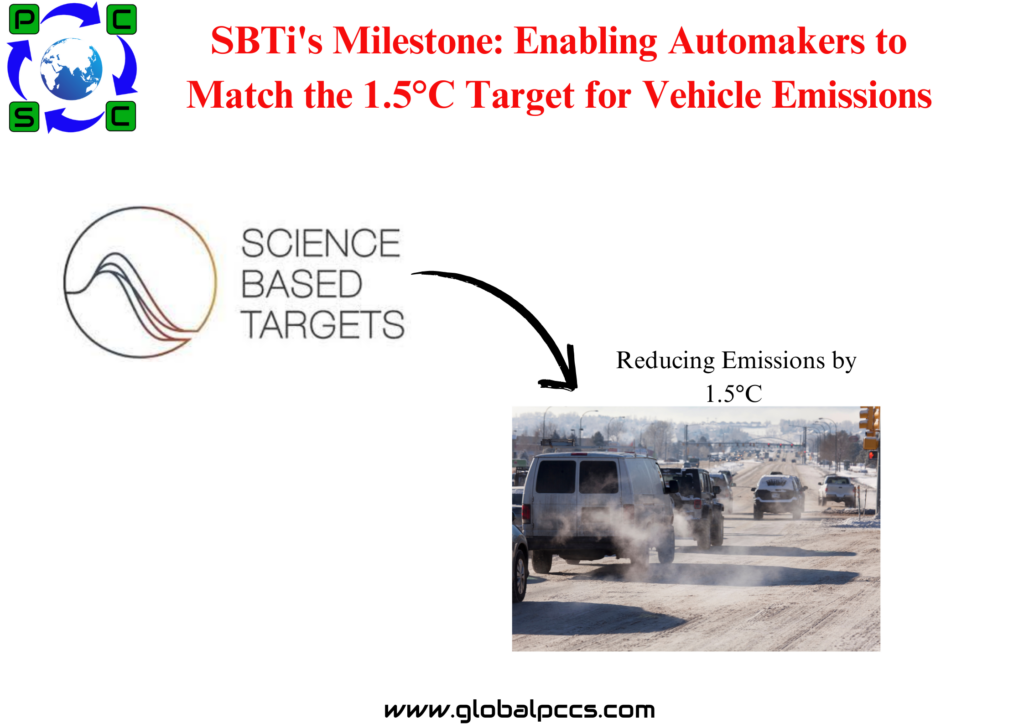 SBTi’s Milestone: Enabling Automakers to Match the 1.5°C Target for Vehicle Emissions