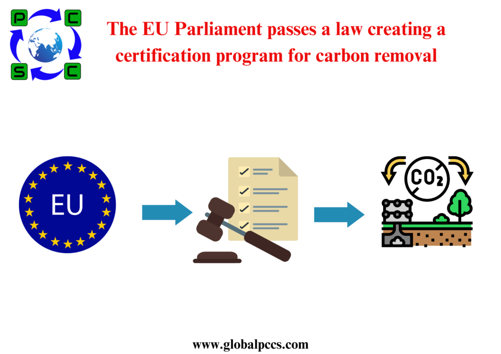 The EU Parliament passes a law creating a certification program for carbon removal