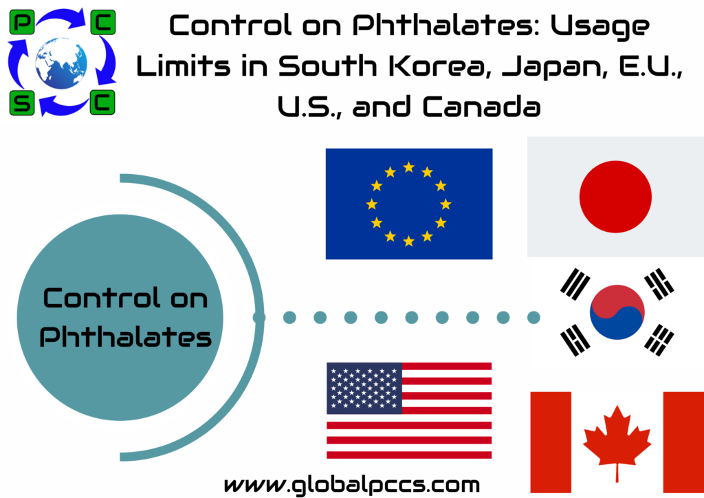 Control on Phthalates: Usage Limits in South Korea, Japan, E.U., U.S., and Canada