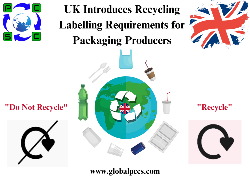 UK Introduces Recycling Labelling Requirements for Packaging Producers