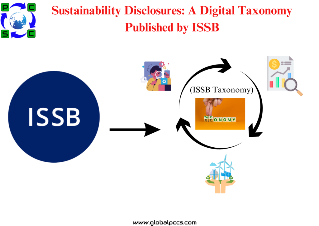 Sustainability Disclosures: A Digital Taxonomy Published by ISSB