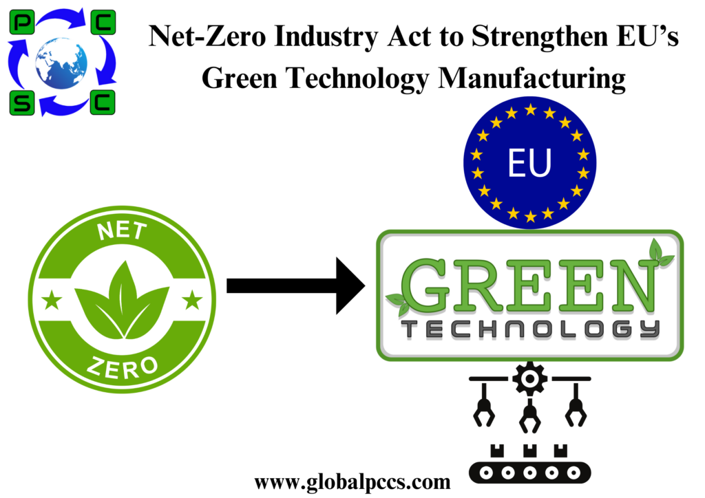 Council Adopts Net-Zero Industry Act to Strengthen EU’s Green Technology Manufacturing