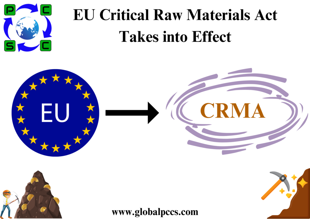 EU Critical Raw Materials Act Takes into Effect