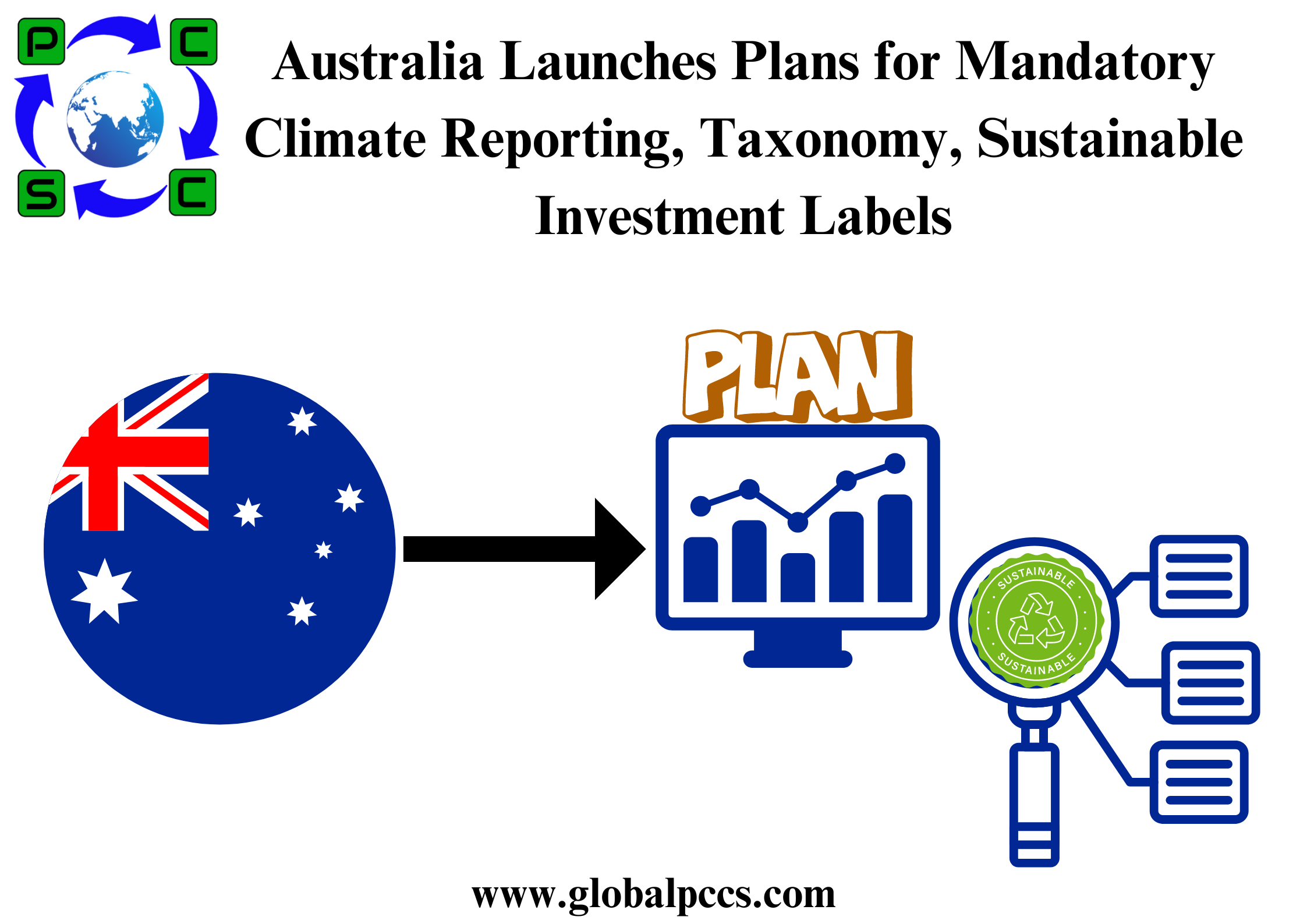 Australia Launches Plans for Mandatory Climate Reporting, Taxonomy, Sustainable Investment Labels