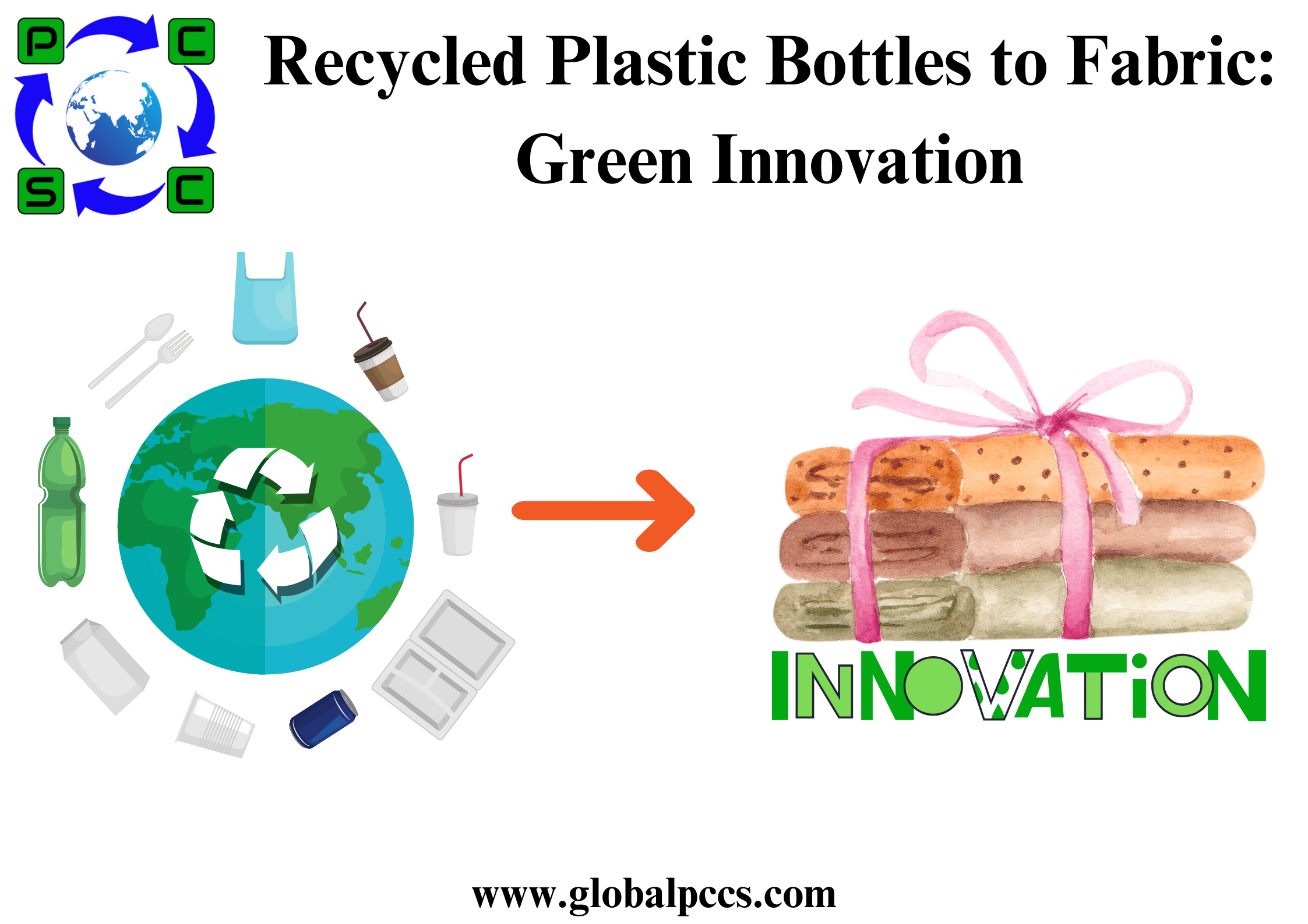 Recycled Plastic Bottles to Fabric: Green Innovation