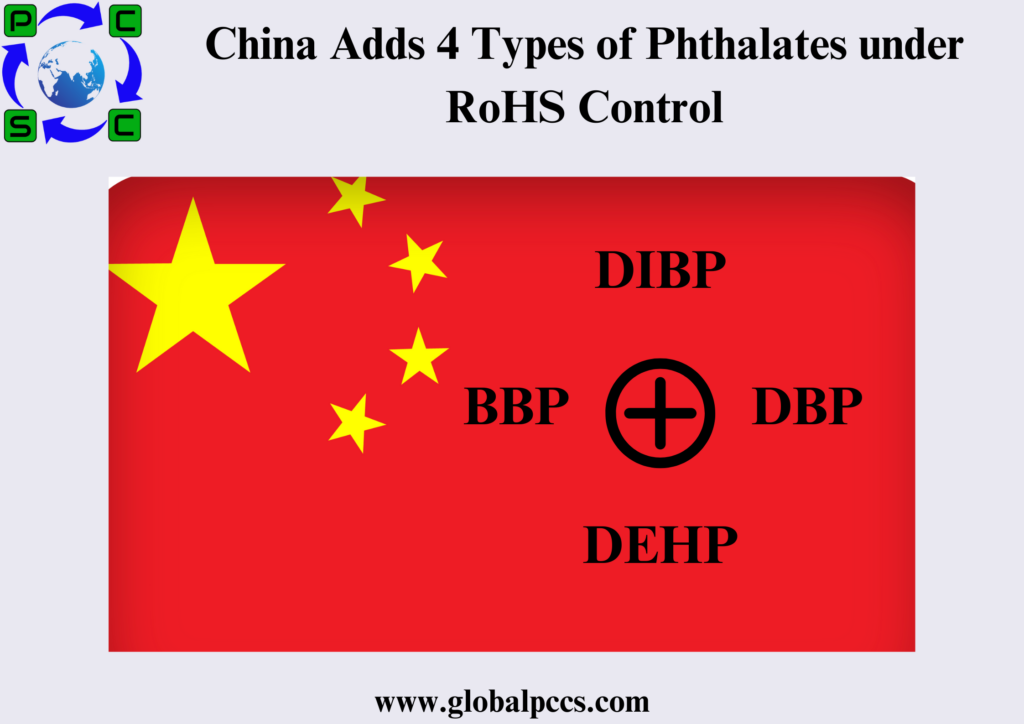 China Adds 4 Types of Phthalates under RoHS Control