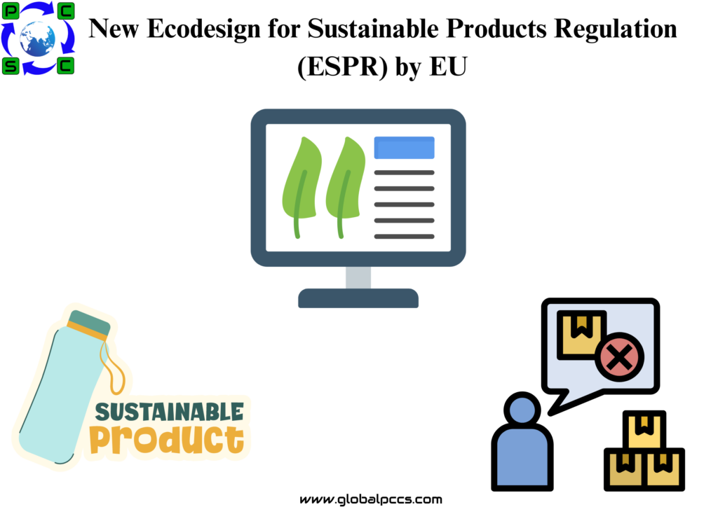 New Ecodesign for Sustainable Products Regulation (ESPR) by EU