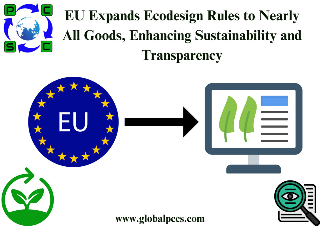 EU Expands Ecodesign Rules to Nearly All Goods, Enhancing Sustainability and Transparency