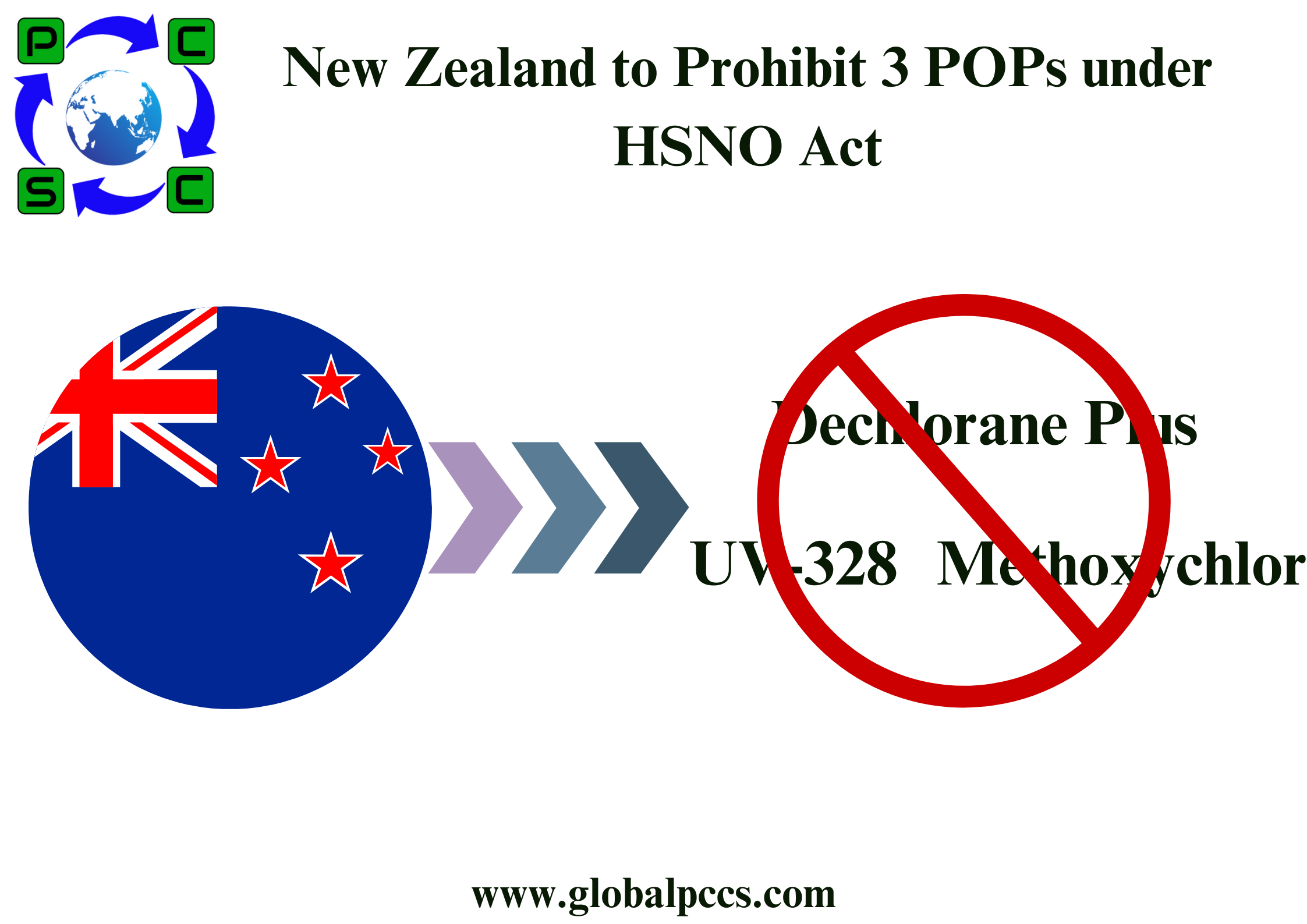 New Zealand to Prohibit 3 POPs under HSNO Act