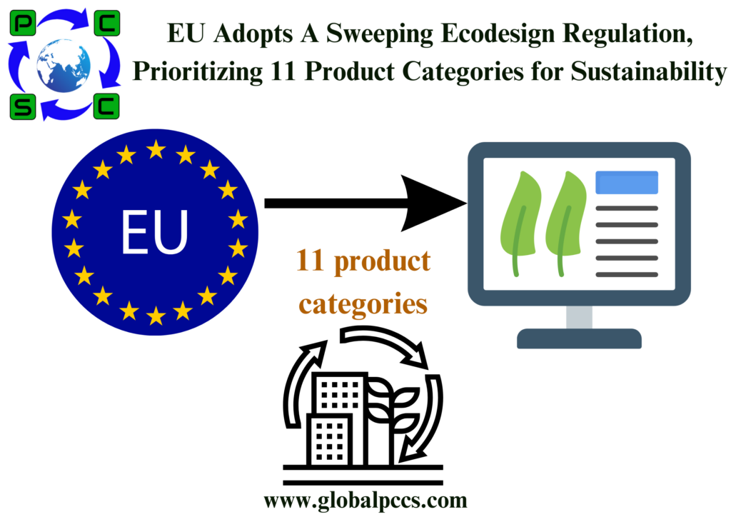 EU Adopts A Sweeping Ecodesign Regulation, Prioritizing 11 Product Categories for Sustainability