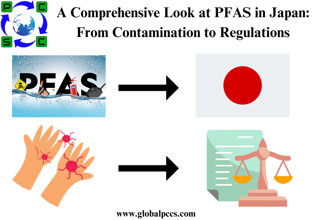 A Comprehensive Look at PFAS in Japan: From Contamination to Regulations