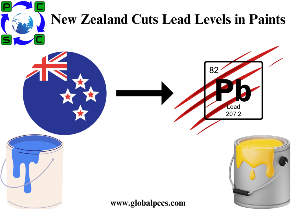 New Zealand Cuts Lead Levels in Paints