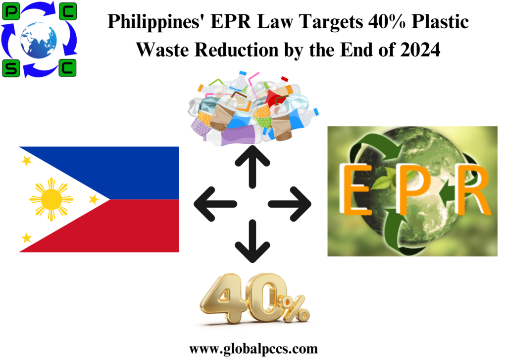 Philippines’ EPR Law Targets 40% Plastic Waste Reduction by the End of 2024