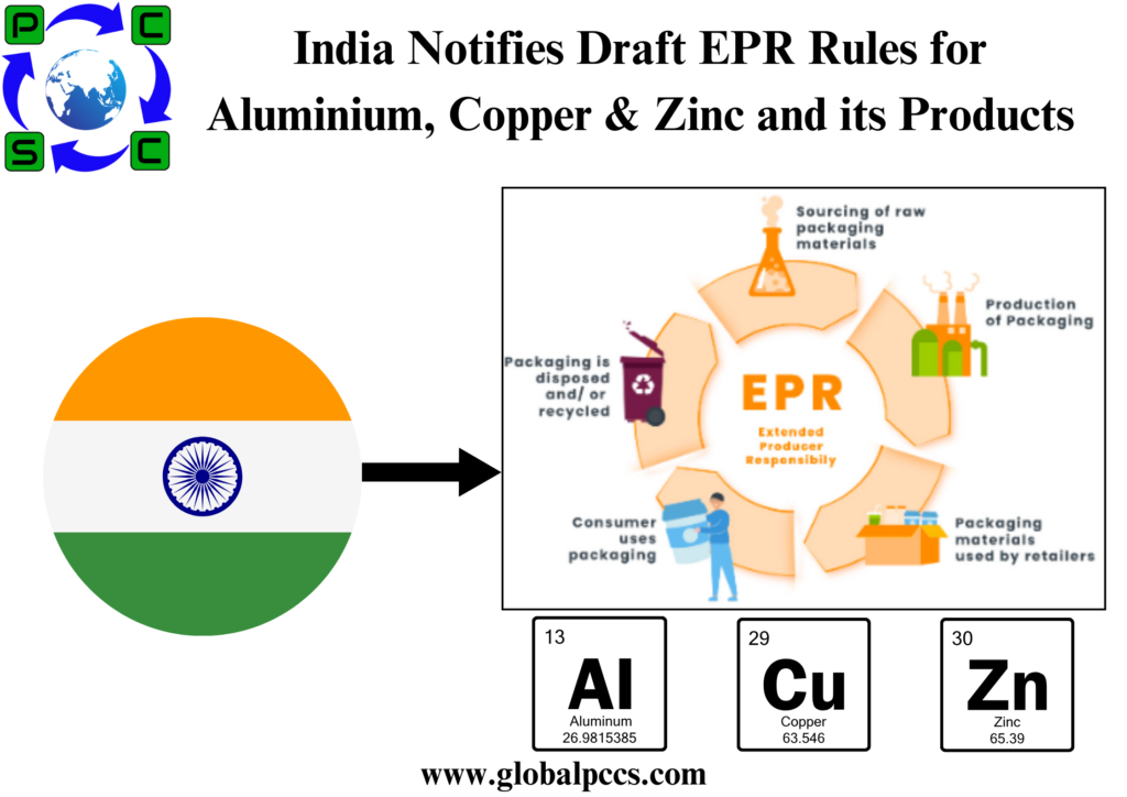 India Notifies Draft EPR Rules for Aluminium, Copper & Zinc and its Products