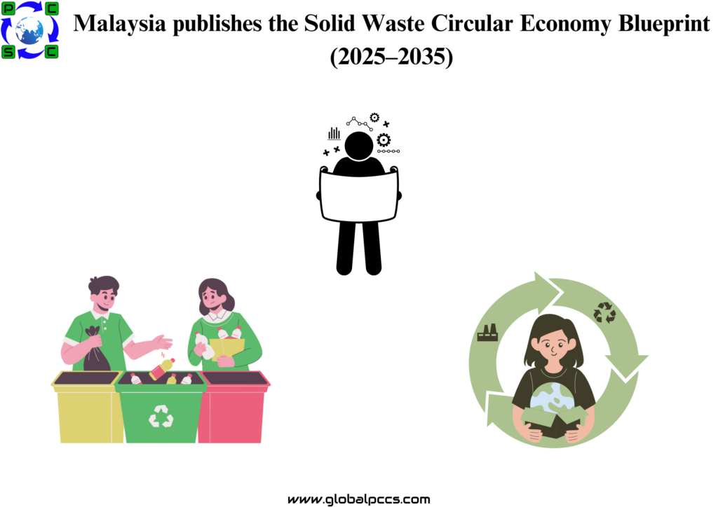 Malaysia publishes the Solid Waste Circular Economy Blueprint (2025–2035)