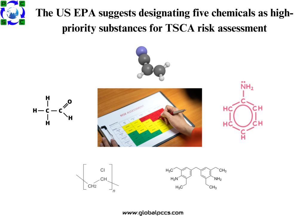 The US EPA suggests designating five chemicals as high-priority substances for TSCA risk assessment