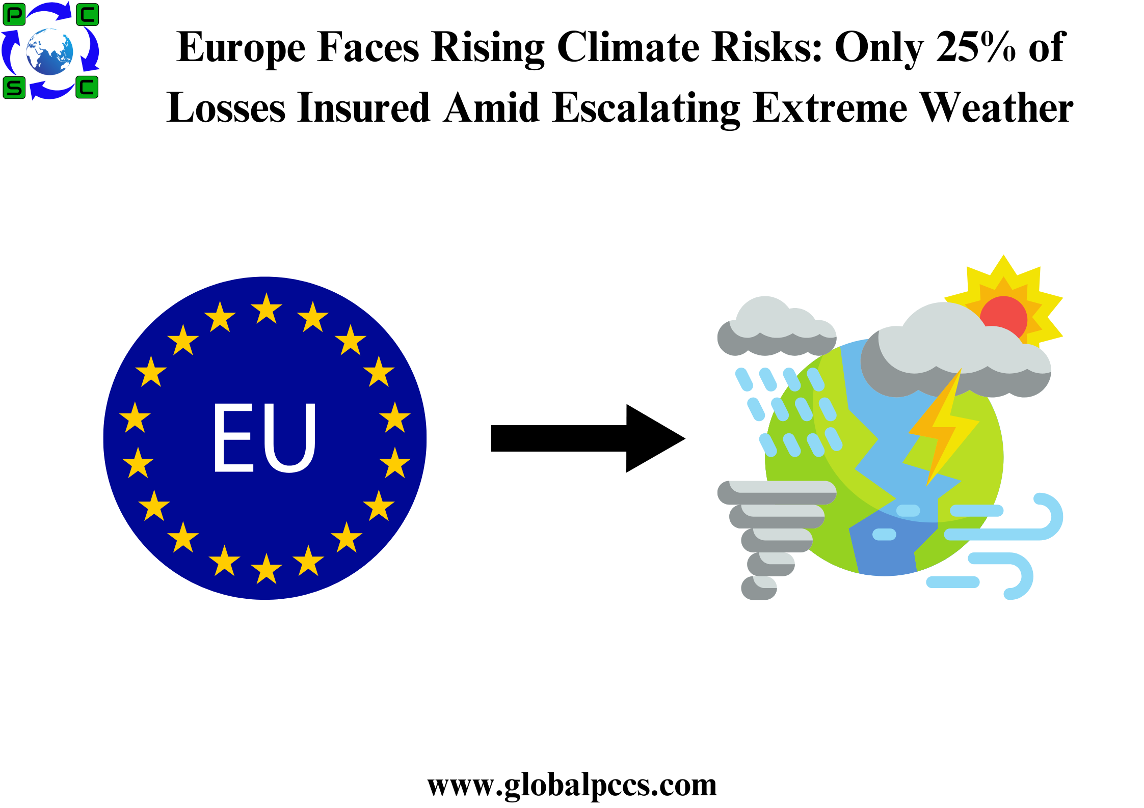 Europe Faces Rising Climate Risks: Only 25% of Losses Insured Amid Escalating Extreme Weather