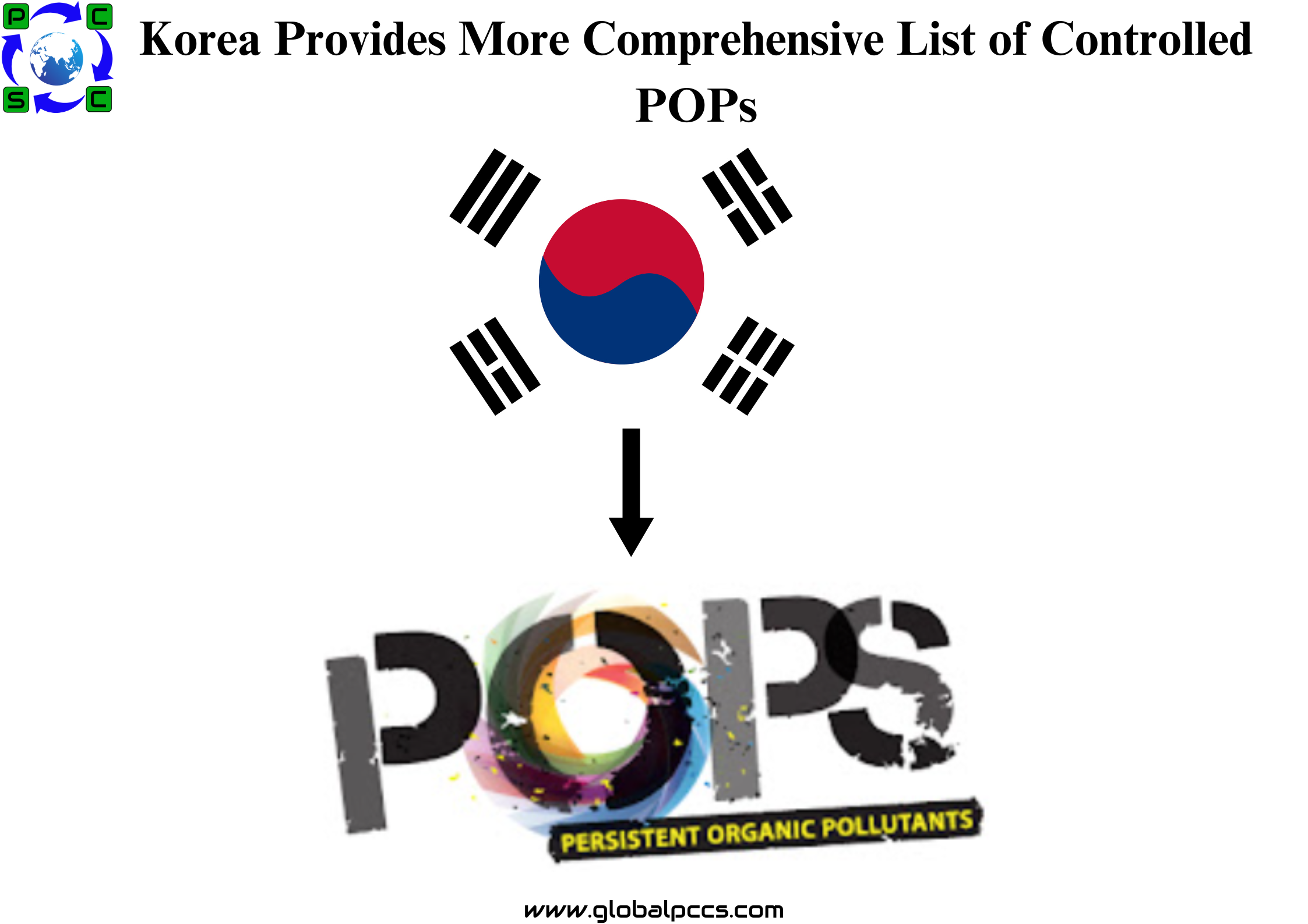 Korea Provides More Comprehensive List of Controlled POPs