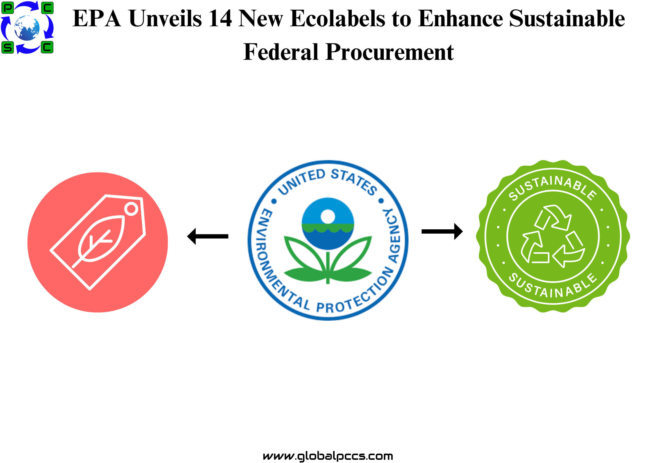EPA Unveils 14 New Ecolabels to Enhance Sustainable Federal Procurement