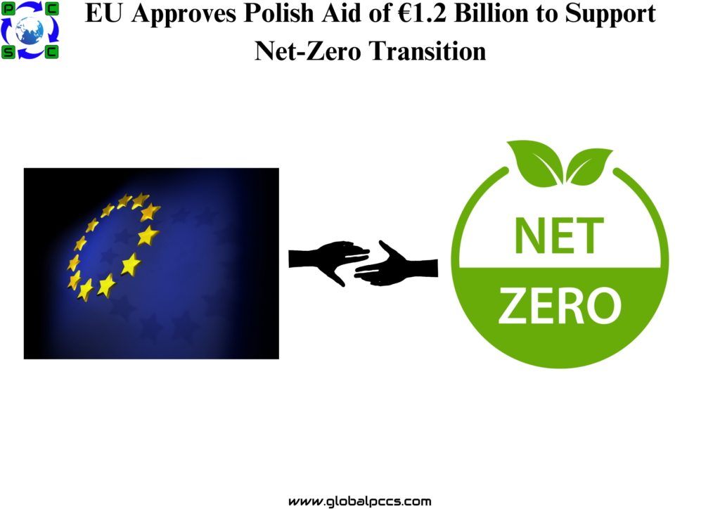 EU Approves Polish Aid of €1.2 Billion to Support Net-Zero Transition