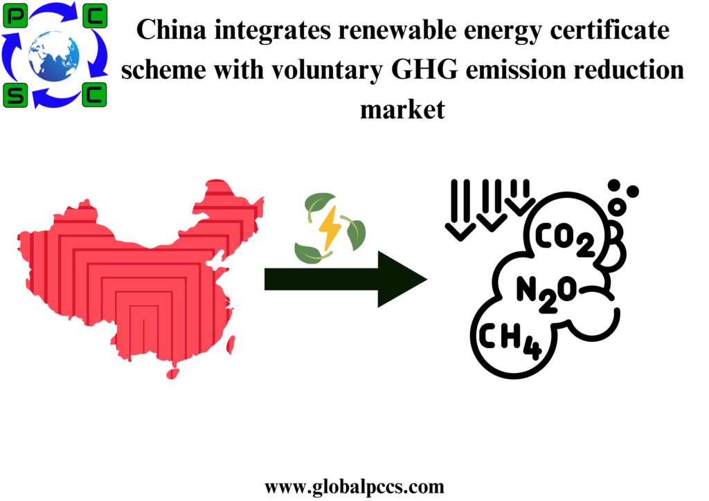 China integrates renewable energy certificate scheme with voluntary GHG emission reduction market