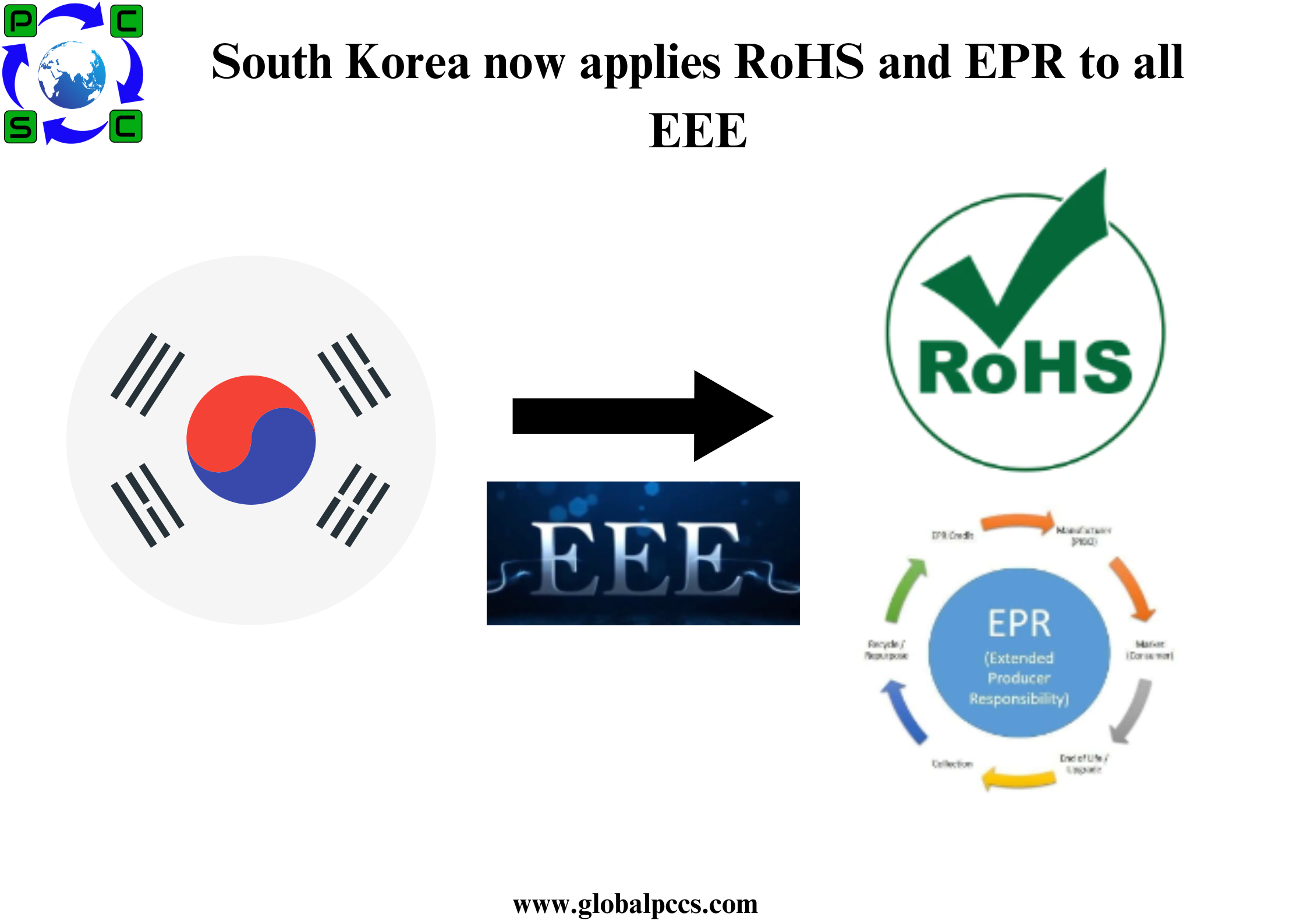 South Korea now applies RoHS and EPR to all EEE
